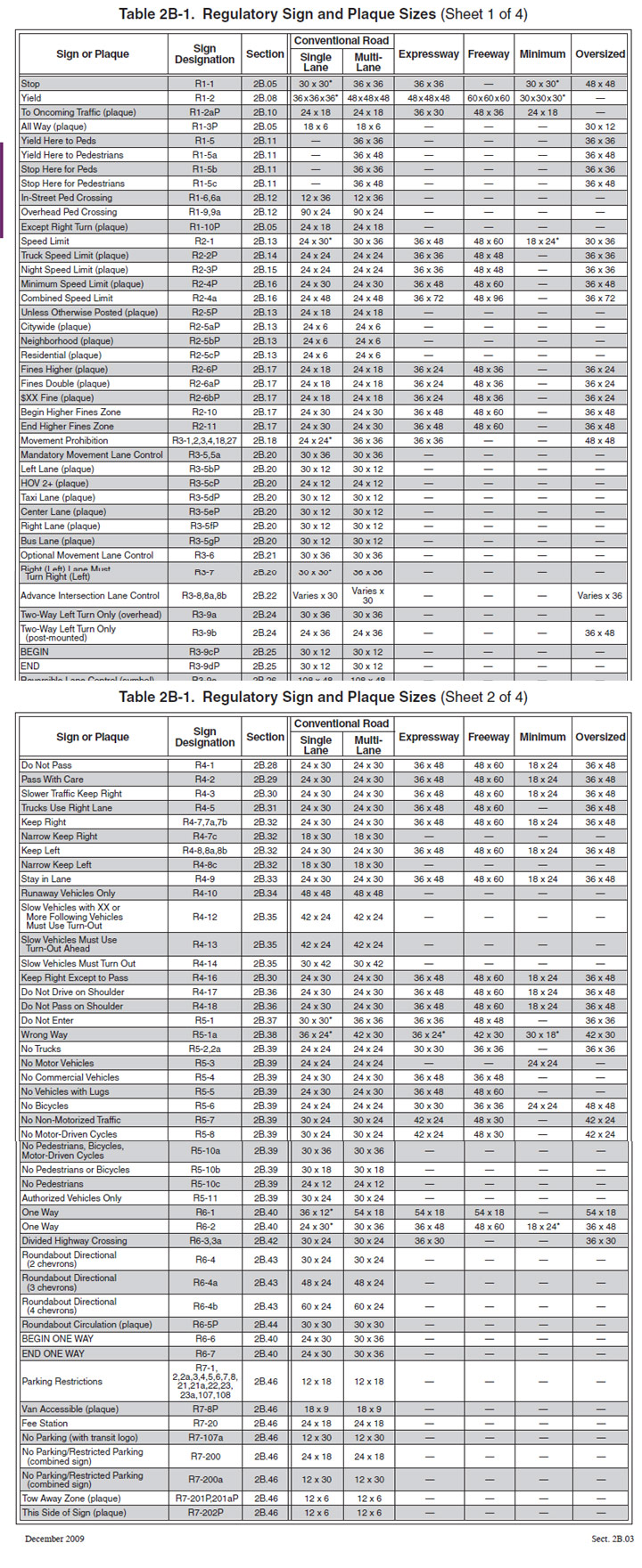 MUTCD 2009 Standard Regulatory Sign Sizes MUTCD Information Site